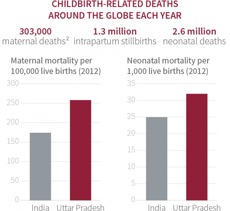 Introduction – THE BETTERBIRTH STUDY