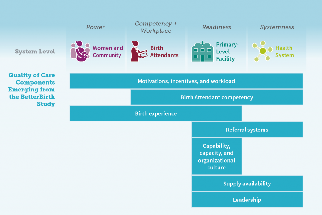 The BetterBirth Intervention: Quality Matters – THE BETTERBIRTH STUDY